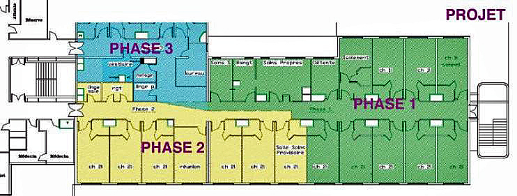 Plan de phasage du projet